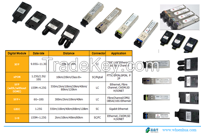 TAICC 155M Bidi SM 20km Fiber Optical SFP Transceiver with DDMI 