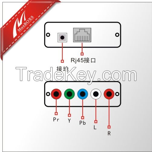 1-CH Component Video/Stereo Audio Over Cat5e/6 Cable