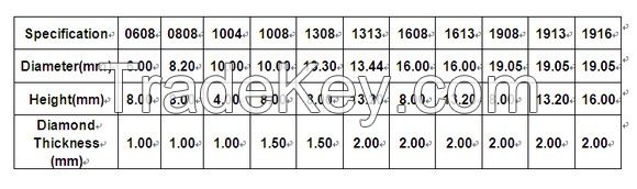 Polycrystalline Diamond Compact / High Quality PDC