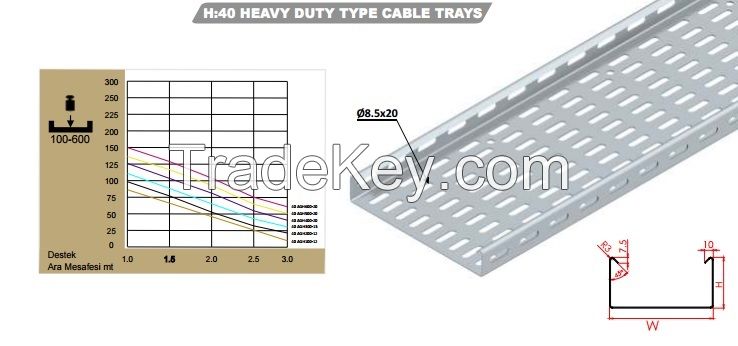 Cable Management Systems