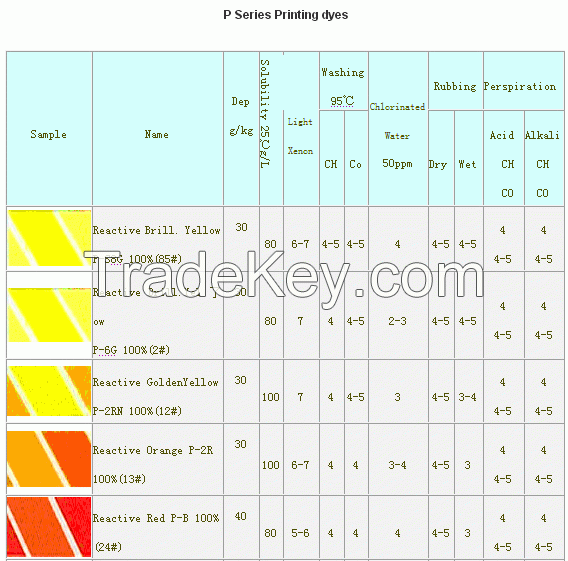 dyestuffs, Reactive Dyes, Reactive Red P-B