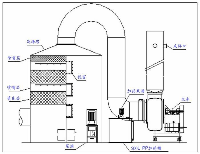 Exhaust gas treating tower