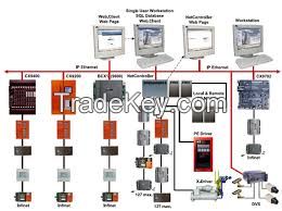 Building Management and automation system