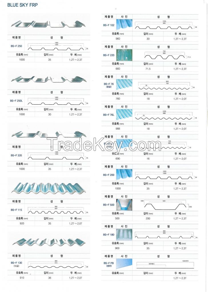 Polycarbanate Sheets 