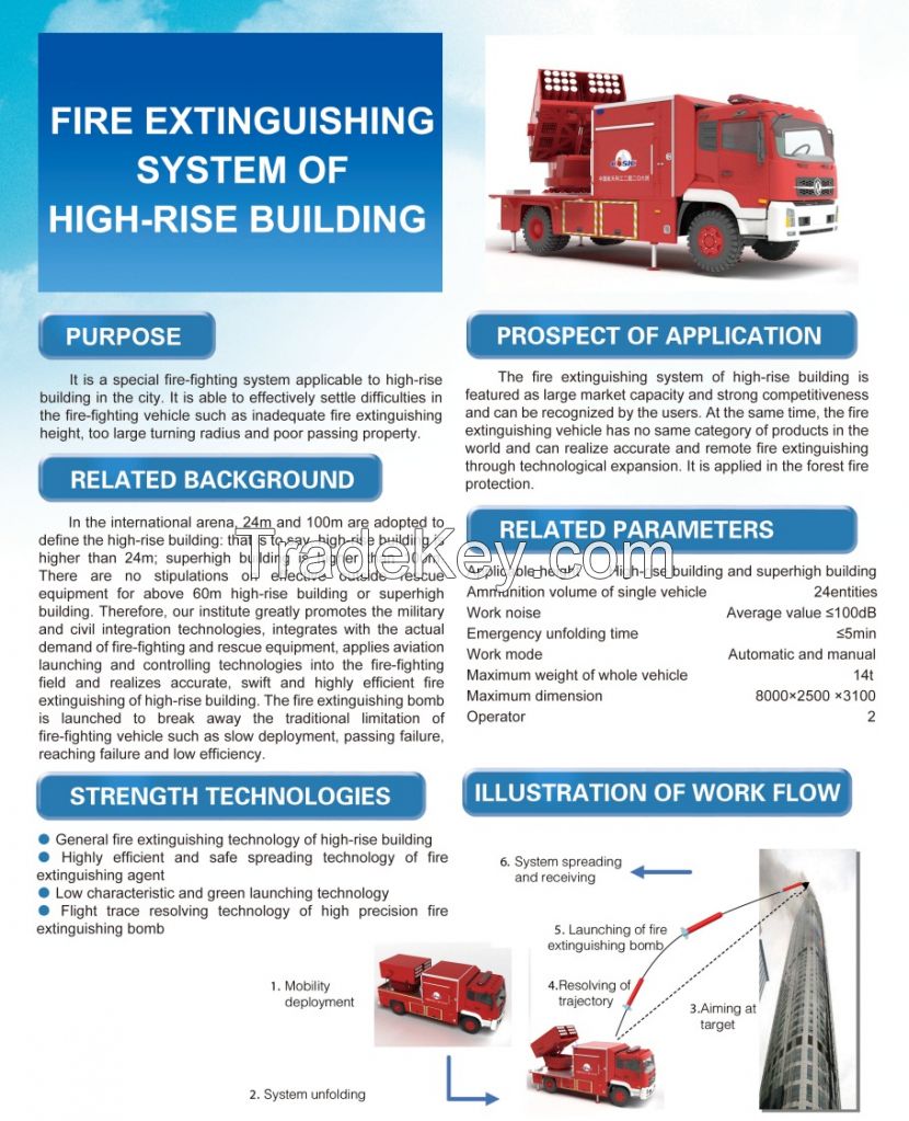 Fire Extinguishing System of High-Rise Building