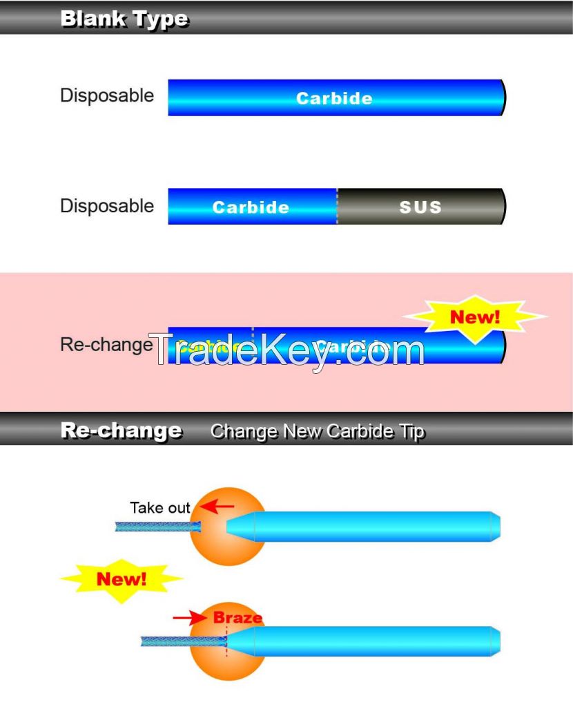 New Brazing Technology for Taps