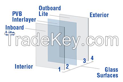 Laminated Glass