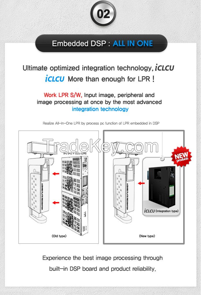 Parking management system / LPR system / Access control system