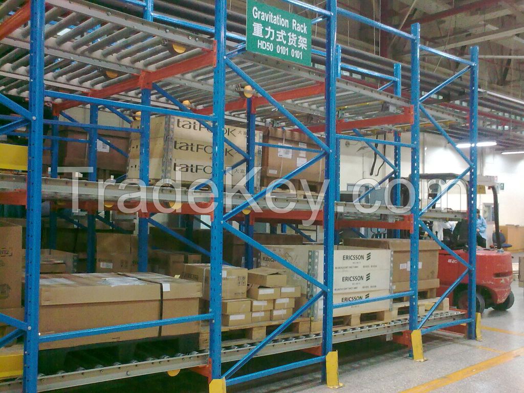 Pallet Flow Rack