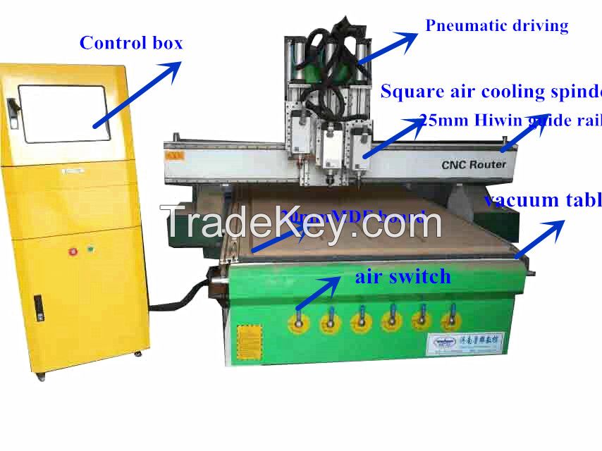 woodworking CNC router 1325 with three spindles. ATC CNC router for kitchen cabine design for sale 