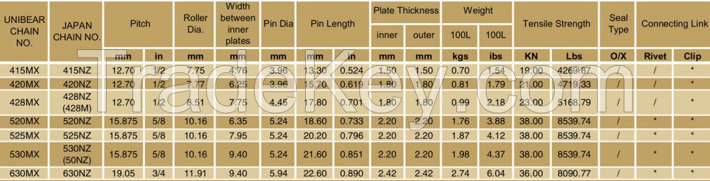 420MX/428MX/520MX/525MX/530MX/630MX Professional Motorcycle Chain