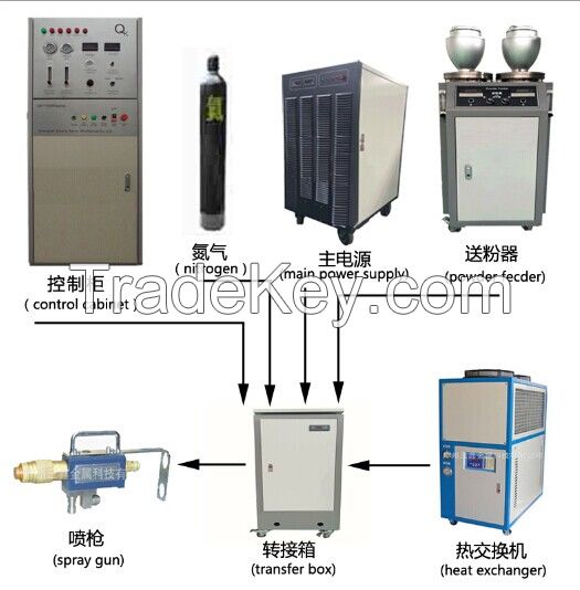 professional non stick coating machine