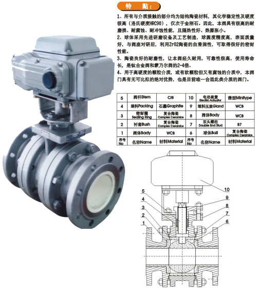 Ceramic valves