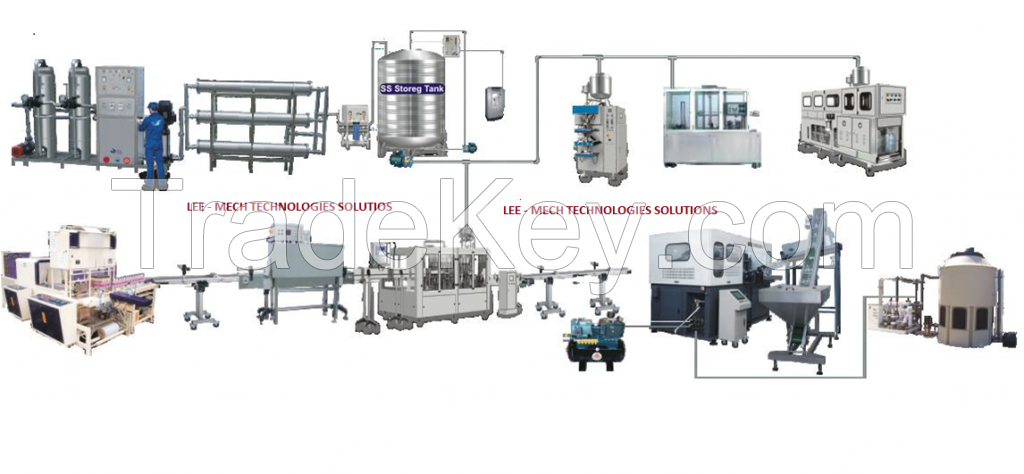 Turnkey Packaged Drinking Bottling Plant