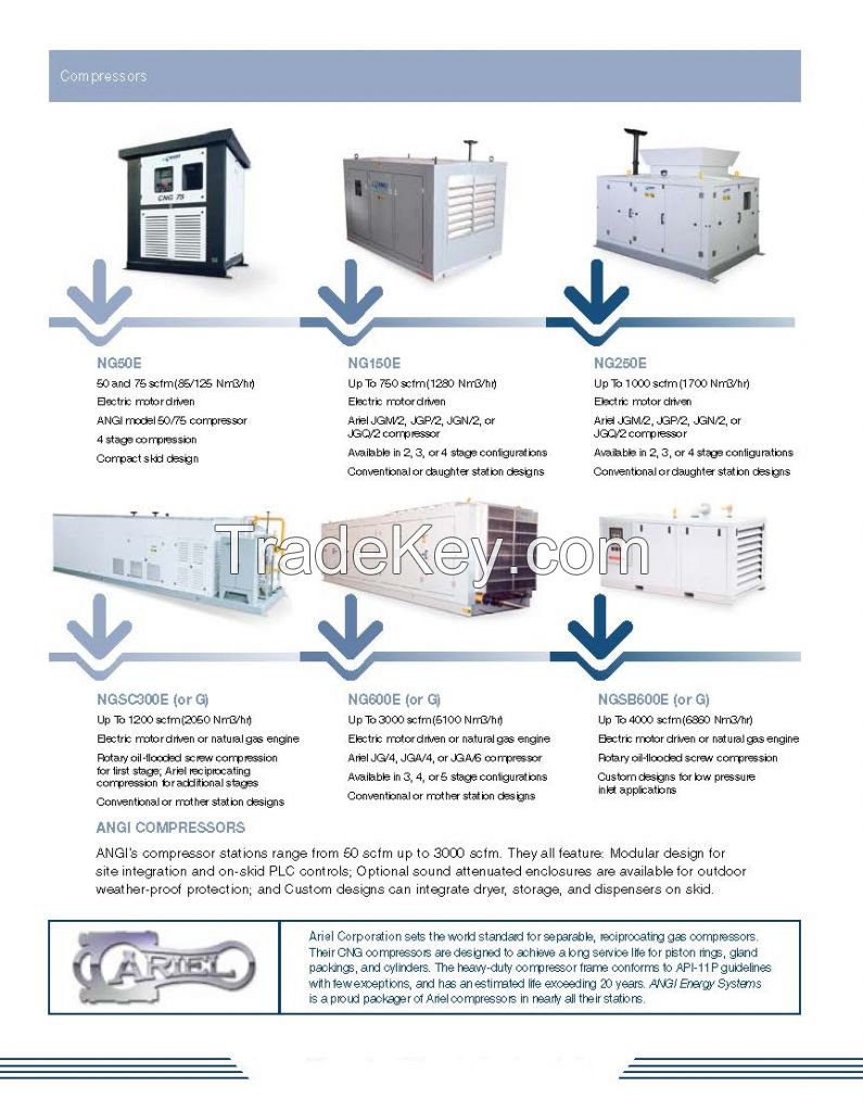 Angi Compressor Series