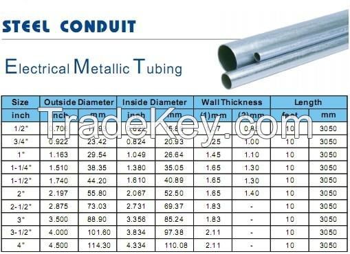 Gamma conduit