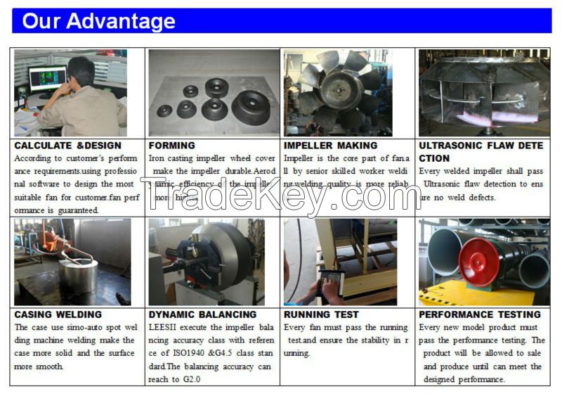 High Pressure Blowers