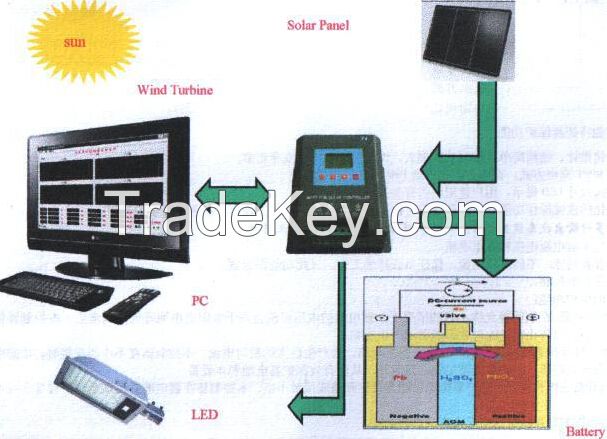 MPPT LED solar charge controller 30A with factory price