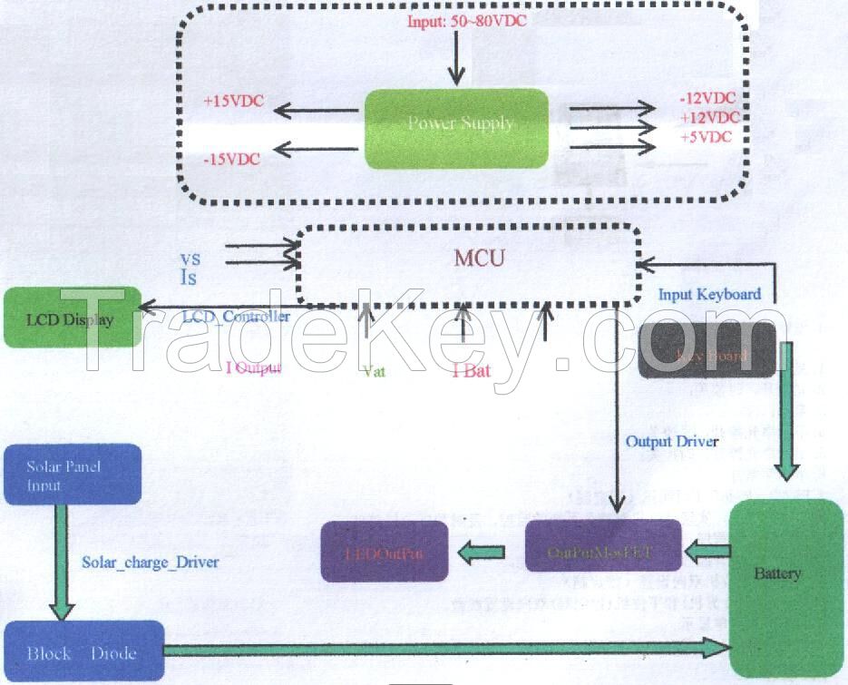 MPPT LED solar charge controller 30A with factory price