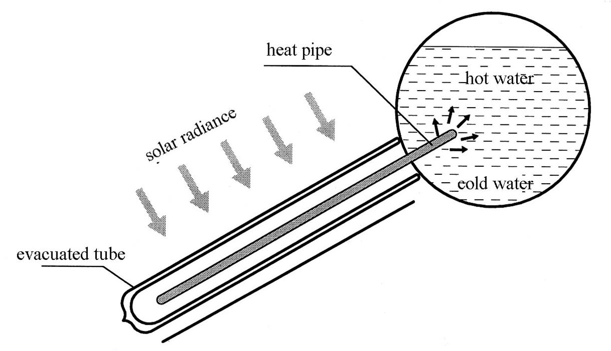 21 Tube Solar Water Heater Evacuated Tube