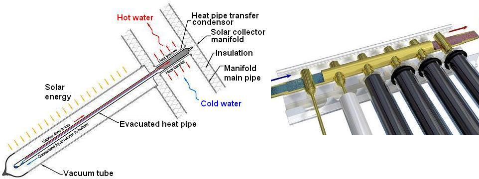 Solar Water Heater Panel, 20 Vacuum Tube