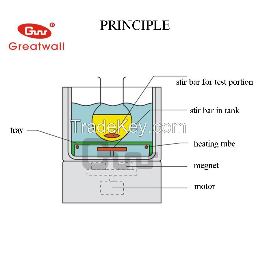 Magnetic Blender