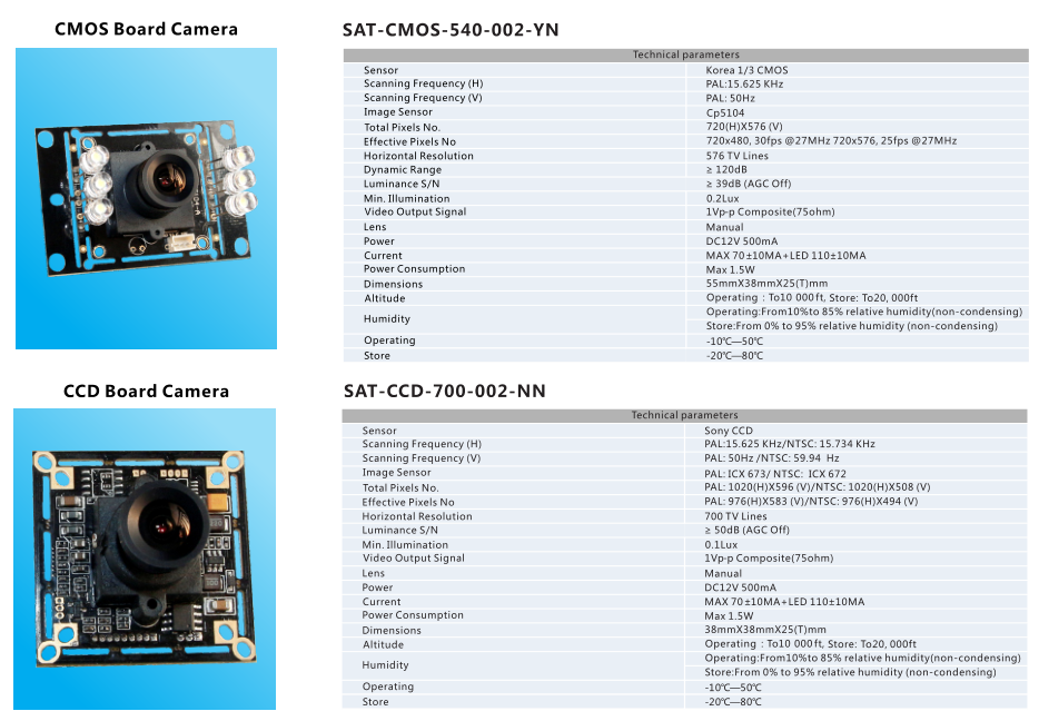 CCD & CMOS CAMERA