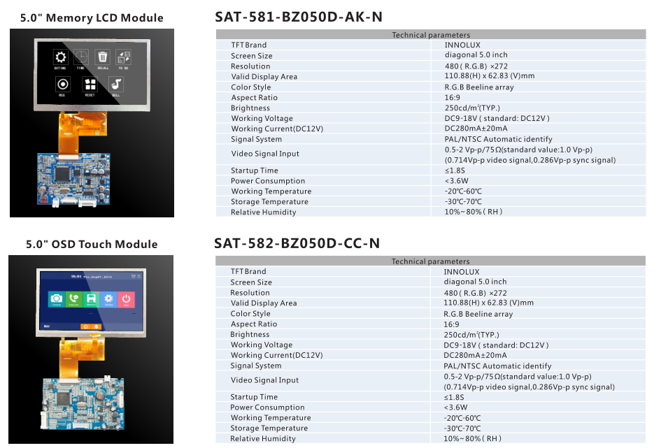 MIDDLE SIZE TFT LCD MODULE