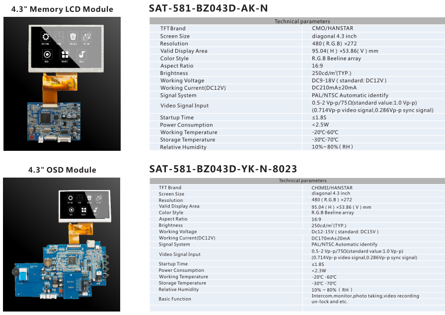 MIDDLE SIZE TFT LCD MODULE