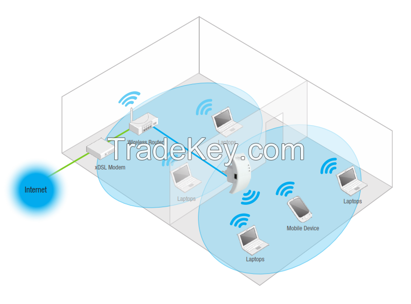 Wireless-N Long Range Extender