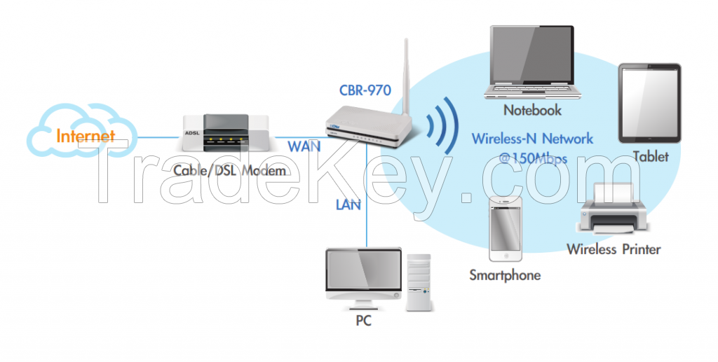 Wireless-N Broadband Router (1W4L)