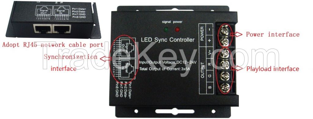 RF TOUCH LED CONTROLLER, RF REMOTE CONTROLLER, RF COLOR TEMPERTURE CONTROLLER, CE, ROHS