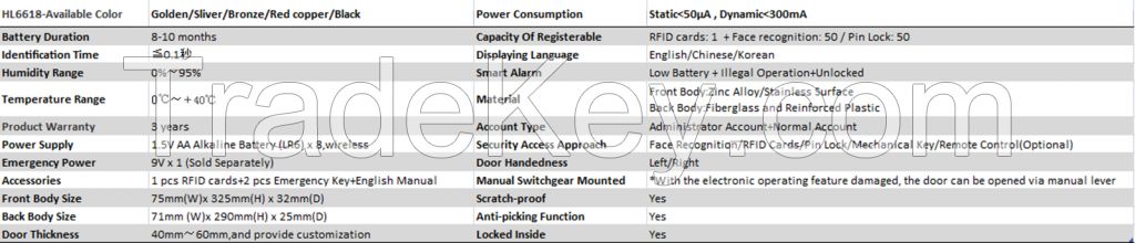 Hlson Electric Door Lock Smart Biometric Face Recognition Lock HL6618