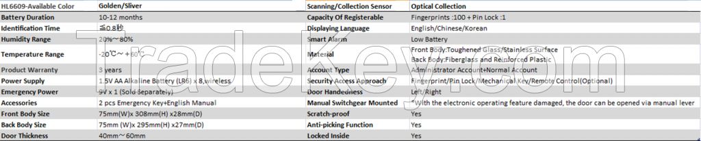 Hlson Electric Door Lock Smart Fingerprint Lock HL6609