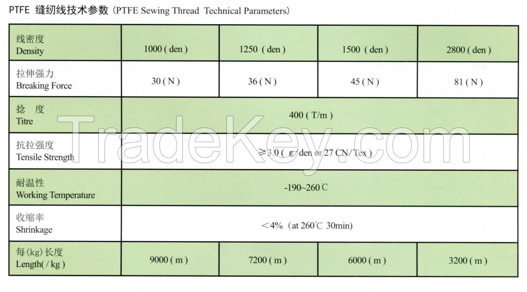 PTFE SEWING THREAD