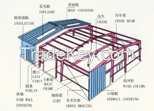 saledown steel structure warehouse