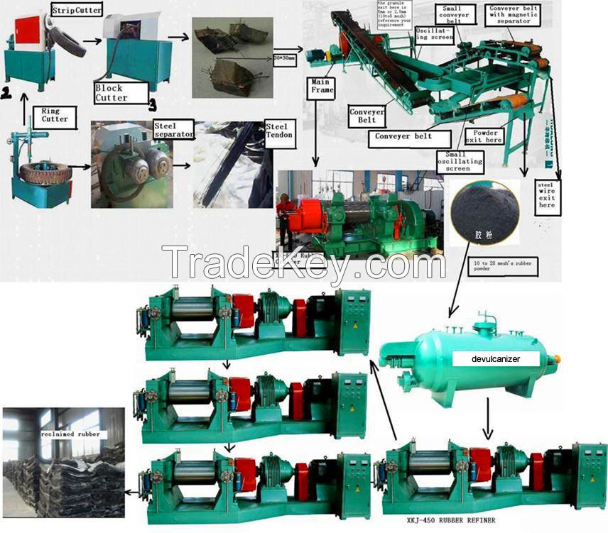 waste tyre recycle line