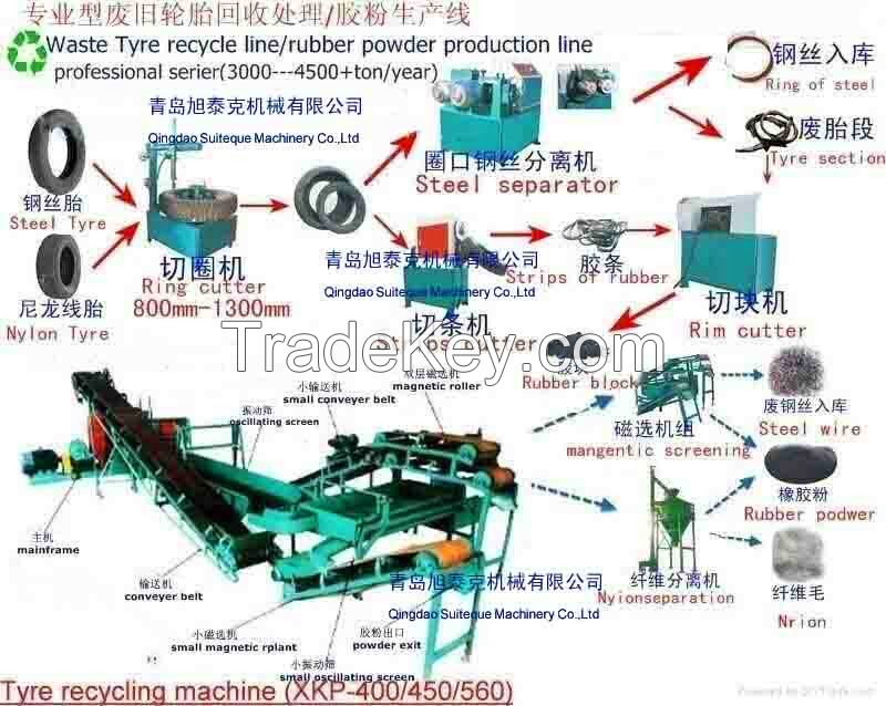 waste tyre recycle line