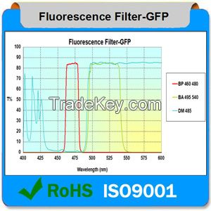 Fluorescence Microscope filter 470nm