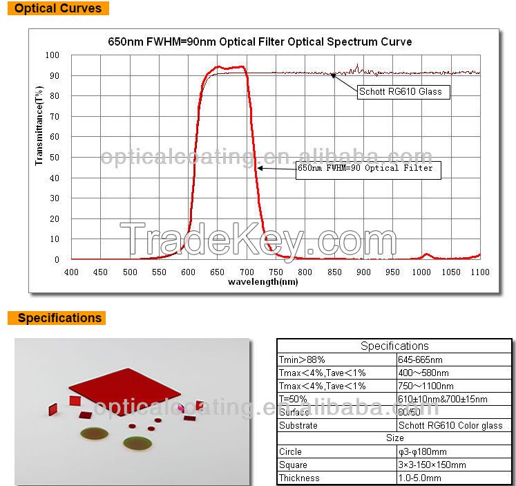  In Stock! 650nm FWHM=90nm Optical Bandpass Filter RG610 Schott glass in Laser Barcode Scanner,Laser 