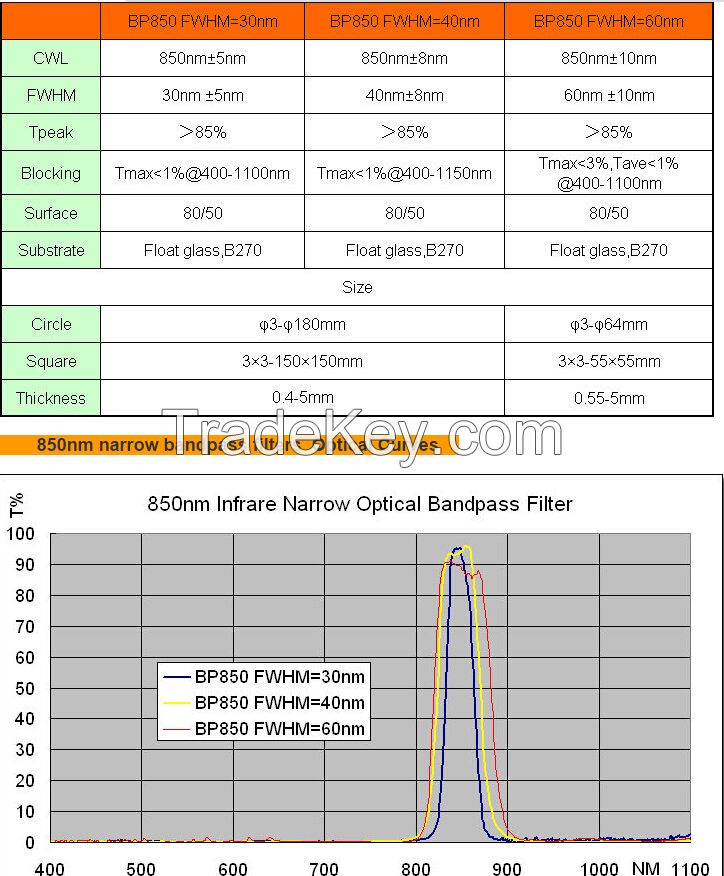 850nm narrow bandpass filters for infrared sensor filter 850nm 