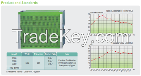 Punching Type Absorptive Noise Barrier