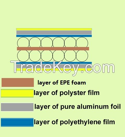 double  bubble heat insulation Material