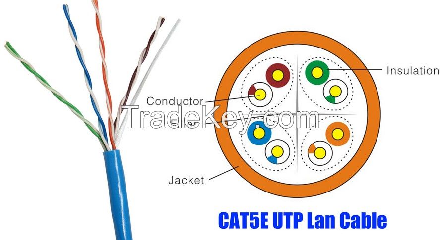 High Quality UTP Cat5e Network Cable/ Lan Cable Fluke Passed with CE/ISO/ROHS approved