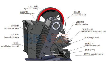 SBM PEW Jaw Crusher