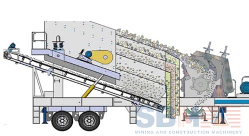 SBM Mobile Impact Crusher