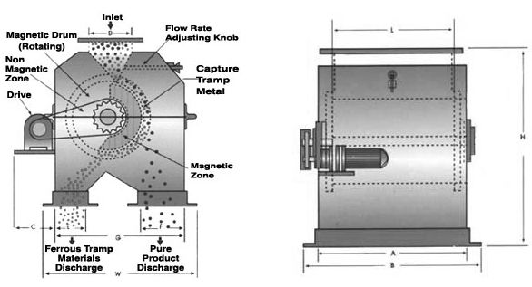 Magnetic Separator