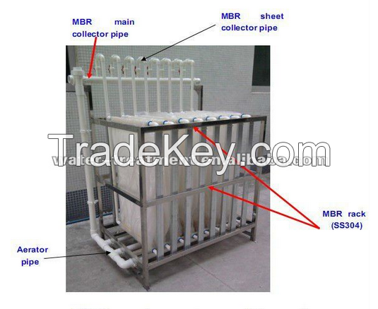 integration MBR module for waste water treatment