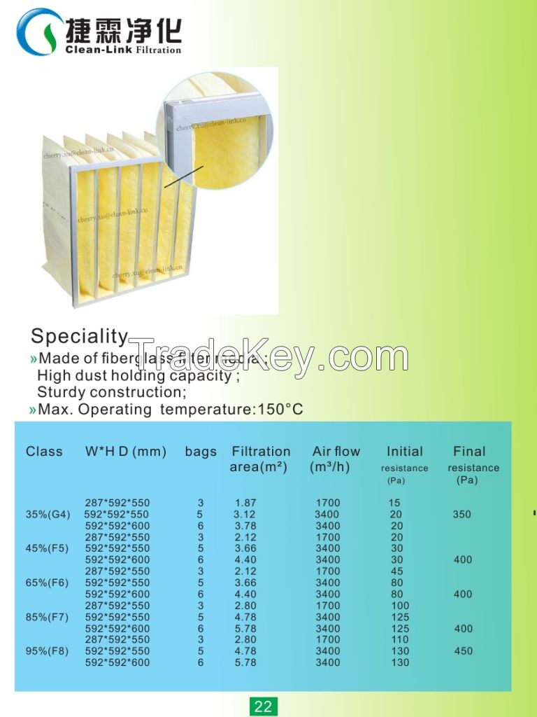 Synthetic Fiber Pocket Air Filter Media(F5-F8)