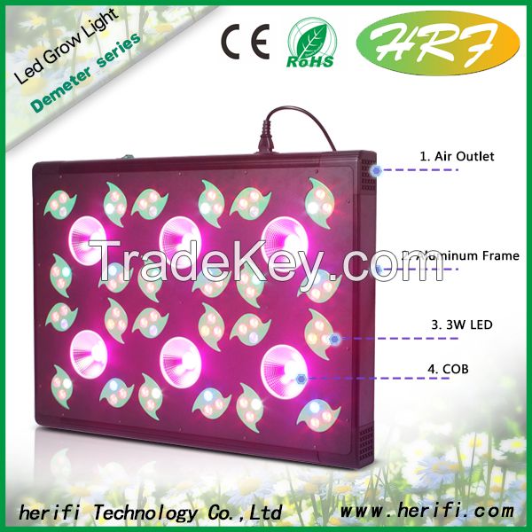 Herifi  400w 600w 900w 1000W COB grow light full spectrum led grow light DM004 COB grow lighting